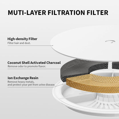 EverSweet 3 Pro Pet Water Fountain