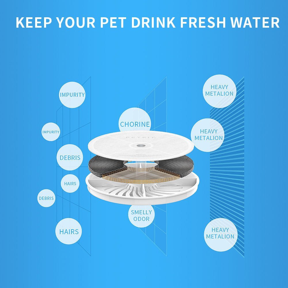 PETKIT Filter Unit 3.0