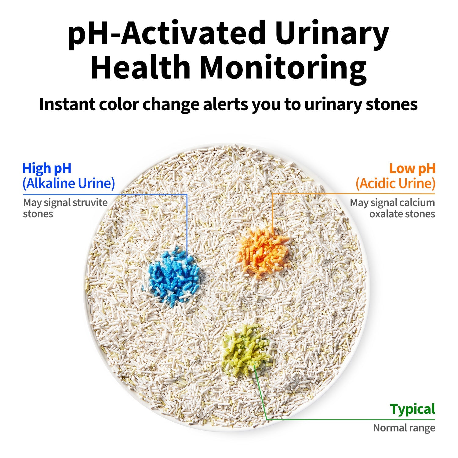 PETKIT Urine Monitor Cat Litter - 2 Bags
